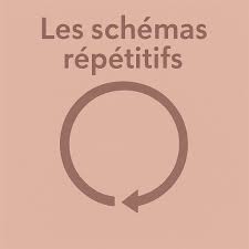 représentation schémas répétitifs inconscients